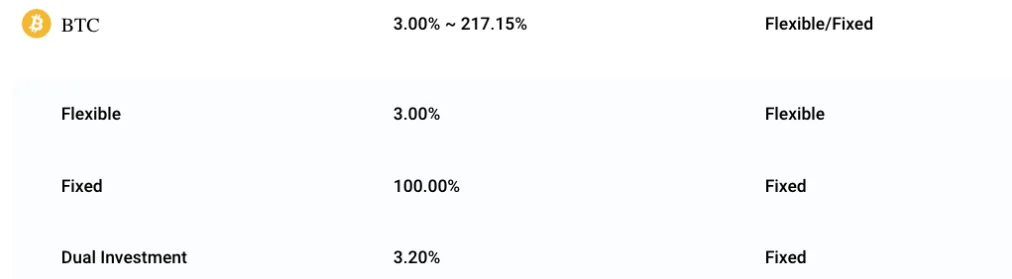 image 90 - Coinscreed Latest Bitcoin and Crypto Updates