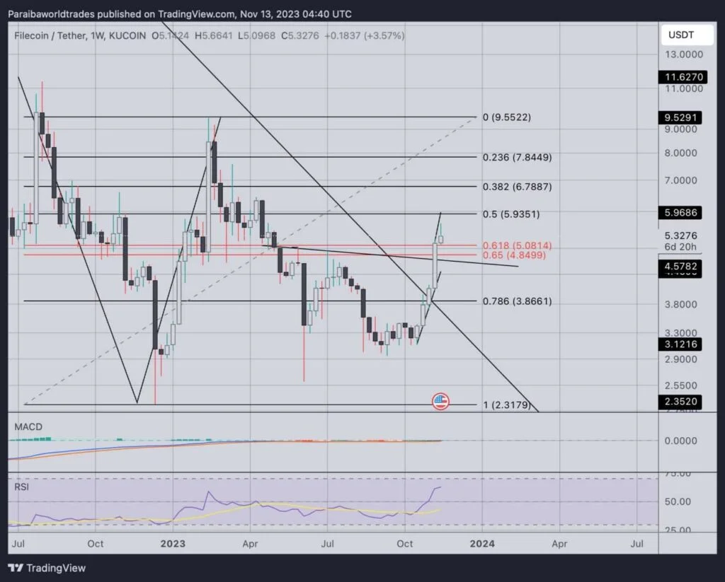 nna 1 - Coinscreed Latest Bitcoin and Crypto Updates