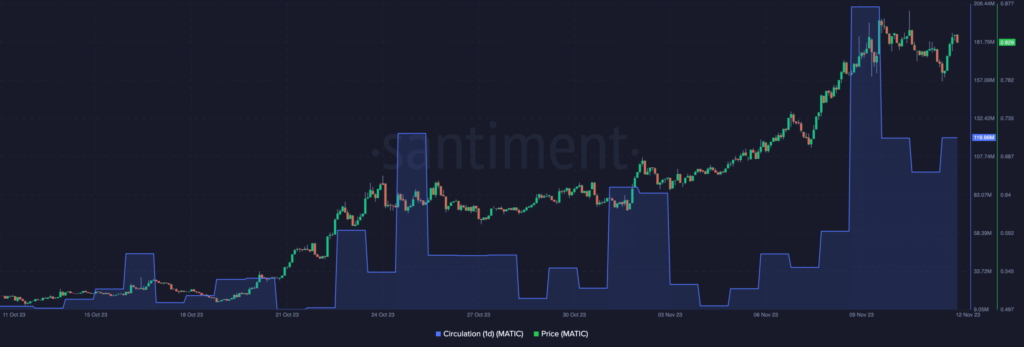 op 2 - Coinscreed Latest Bitcoin and Crypto Updates