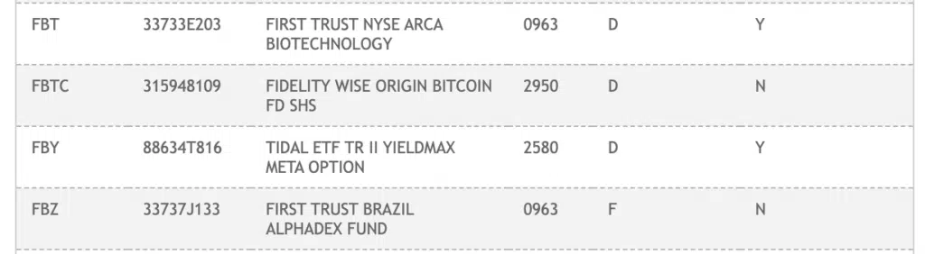 Fidelity spot Bitcoin ETF listed on DTCC - Source: DNCC