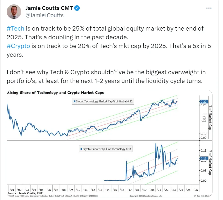 VB 1 - Coinscreed Latest Bitcoin and Crypto Updates