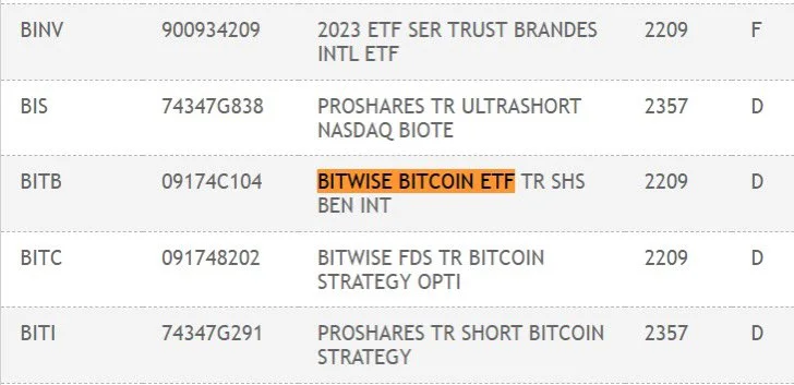 bitwise listing - Coinscreed Latest Bitcoin and Crypto Updates