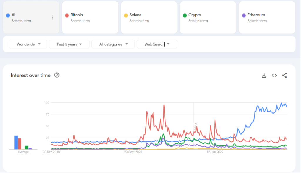 google - Coinscreed Latest Bitcoin and Crypto Updates