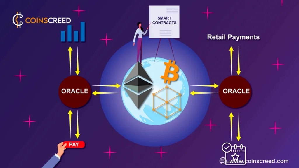 Bridging Real World and Digital: The Role of Oracles in Smart Contracts