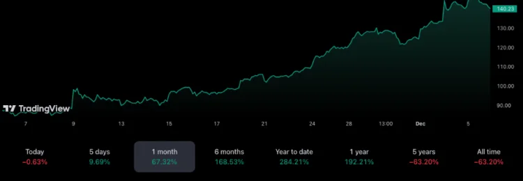 image 16 - Coinscreed Latest Bitcoin and Crypto Updates