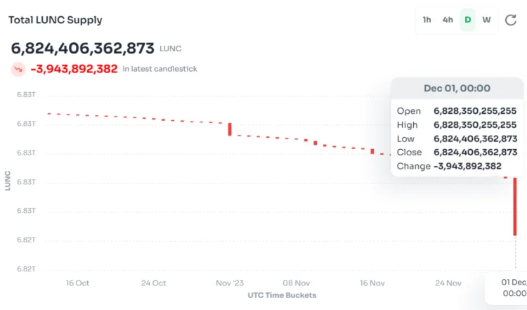 image 2 - Coinscreed Latest Bitcoin and Crypto Updates