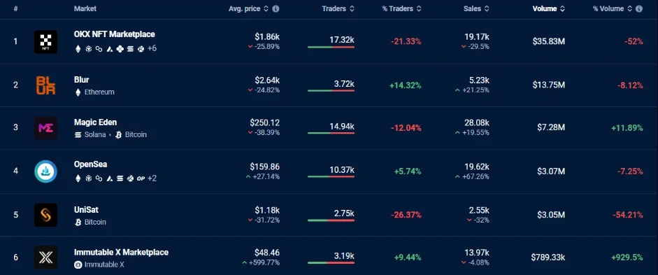 image 52 - Coinscreed Latest Bitcoin and Crypto Updates