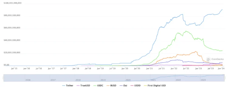 image 77 - Coinscreed Latest Bitcoin and Crypto Updates