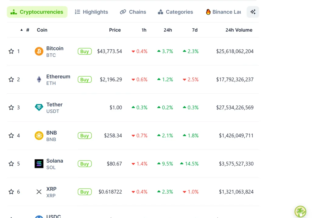 Solana Overtakes XRP and Leads Ethereum in DEX Volume