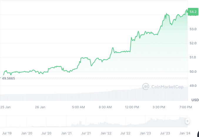 CE 3 - Coinscreed Latest Bitcoin and Crypto Updates