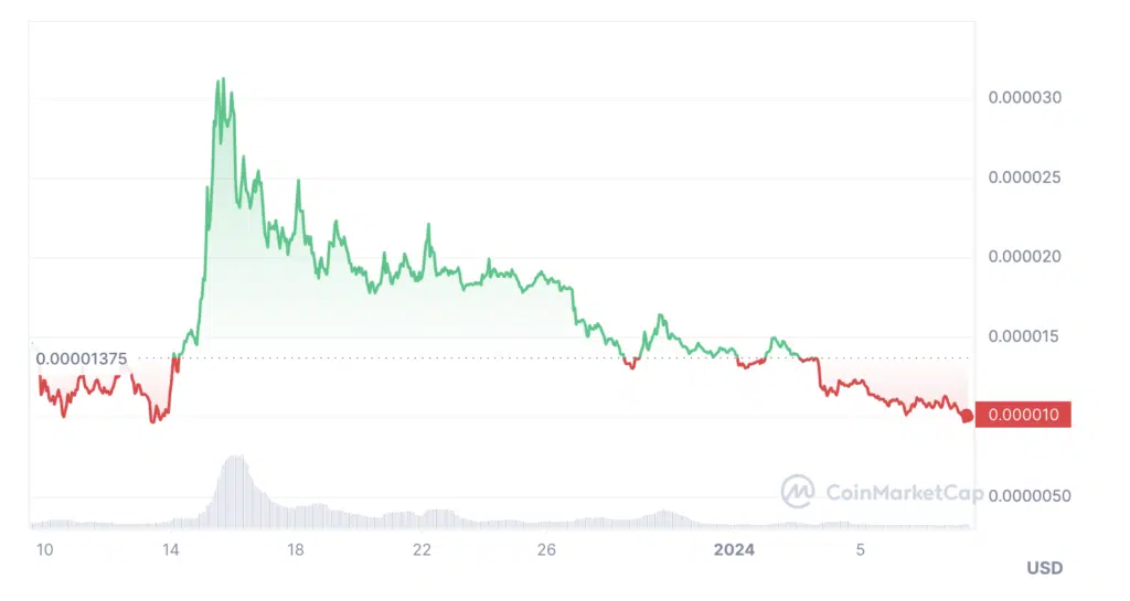 Source: CoinMarketCap