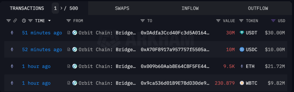 gh - Coinscreed Latest Bitcoin and Crypto Updates