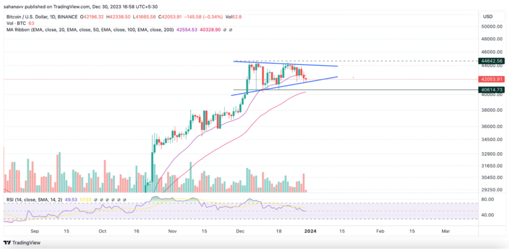 gh 2 - Coinscreed Latest Bitcoin and Crypto Updates