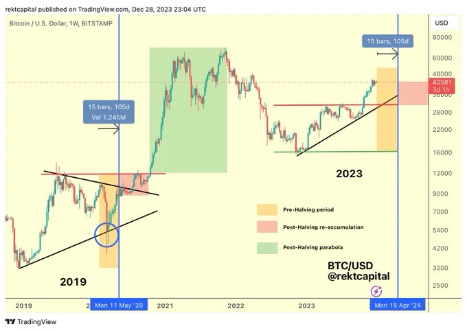 hn - Coinscreed Latest Bitcoin and Crypto Updates