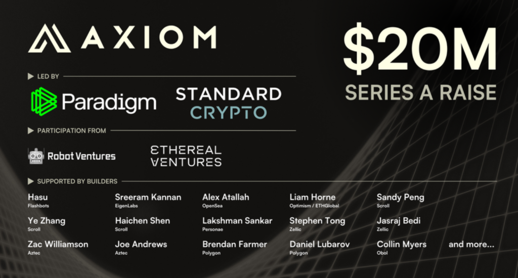 Paradigm Leads $20M Series A Funding Round For Axiom