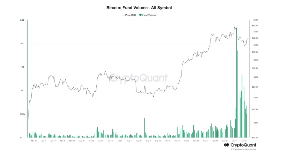 image 133 - Coinscreed Latest Bitcoin and Crypto Updates