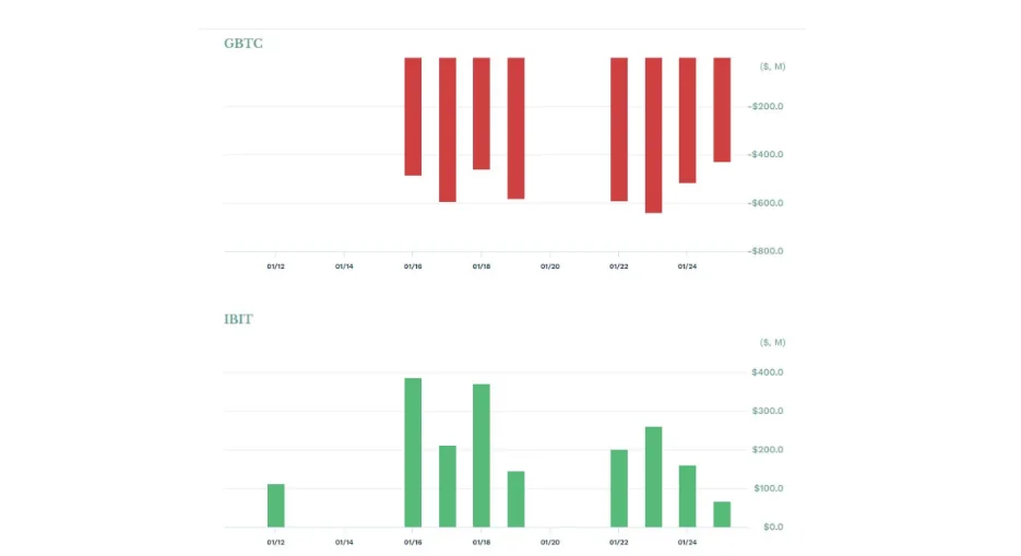 image 134 - Coinscreed Latest Bitcoin and Crypto Updates