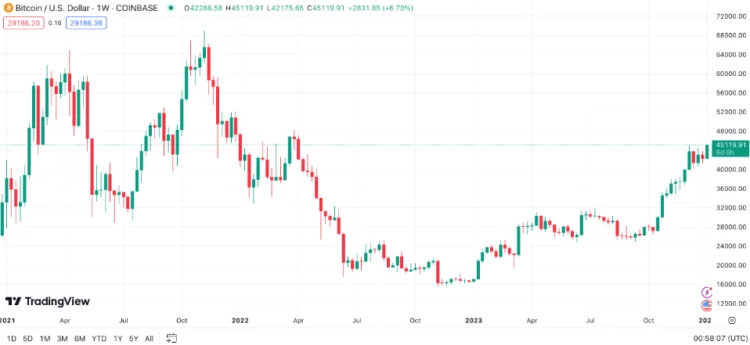 image 5 - Coinscreed Latest Bitcoin and Crypto Updates