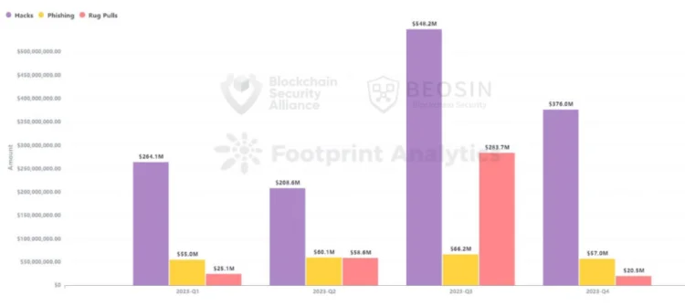 image 6 - Coinscreed Latest Bitcoin and Crypto Updates