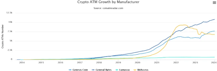 image 9 - Coinscreed Latest Bitcoin and Crypto Updates