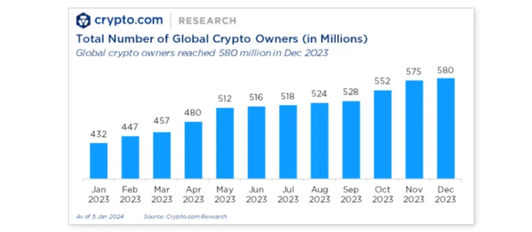 image 98 - Coinscreed Latest Bitcoin and Crypto Updates