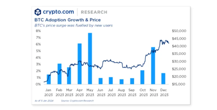 image 99 - Coinscreed Latest Bitcoin and Crypto Updates