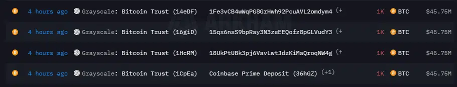 Grayscale’s transfer history to Coinbase addresses | Source: Arkham.