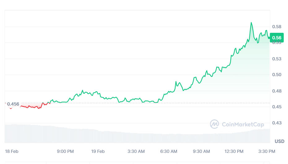 GRT, NEAR, AGIX Drive AI Sector Rally Amid OpenAI Sora Hype