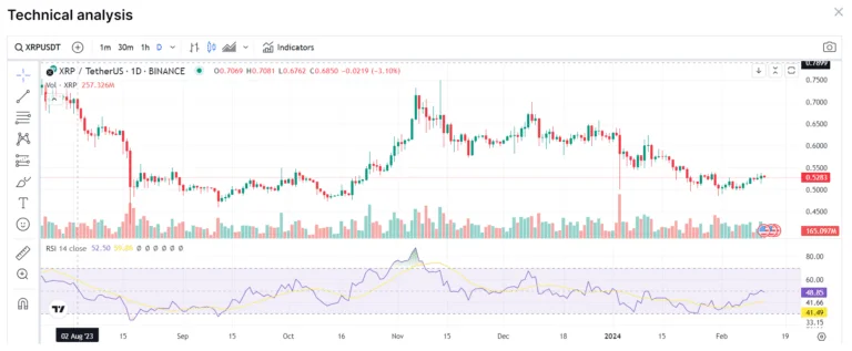 CB 1 - Coinscreed Latest Bitcoin and Crypto Updates