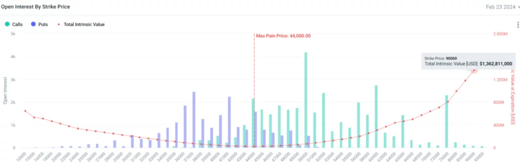 DR - Coinscreed Latest Bitcoin and Crypto Updates