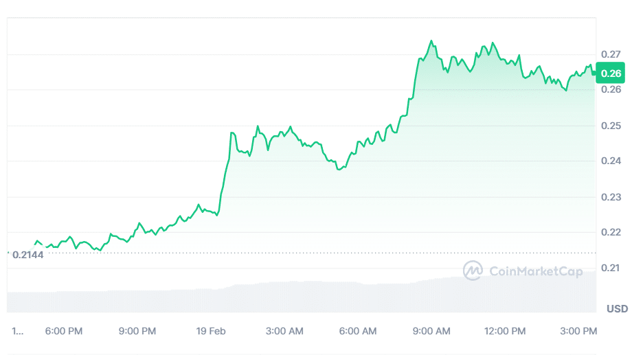 GRT, NEAR, AGIX Drive AI Sector Rally Amid OpenAI Sora Hype