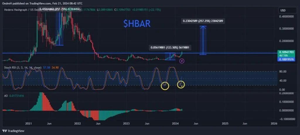 Hedera HBAR Price Rally CryptoTroll - Coinscreed Latest Bitcoin and Crypto Updates