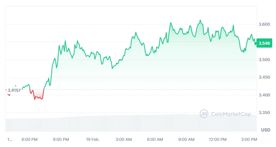 GRT, NEAR, AGIX Drive AI Sector Rally Amid OpenAI Sora Hype