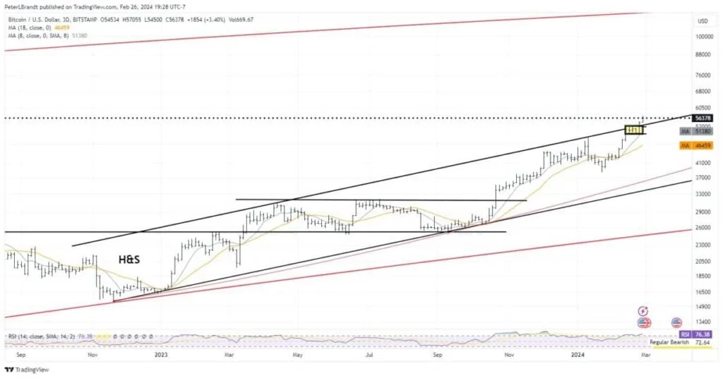 Peter brandt Trading View 1224x641 1 - Coinscreed Latest Bitcoin and Crypto Updates