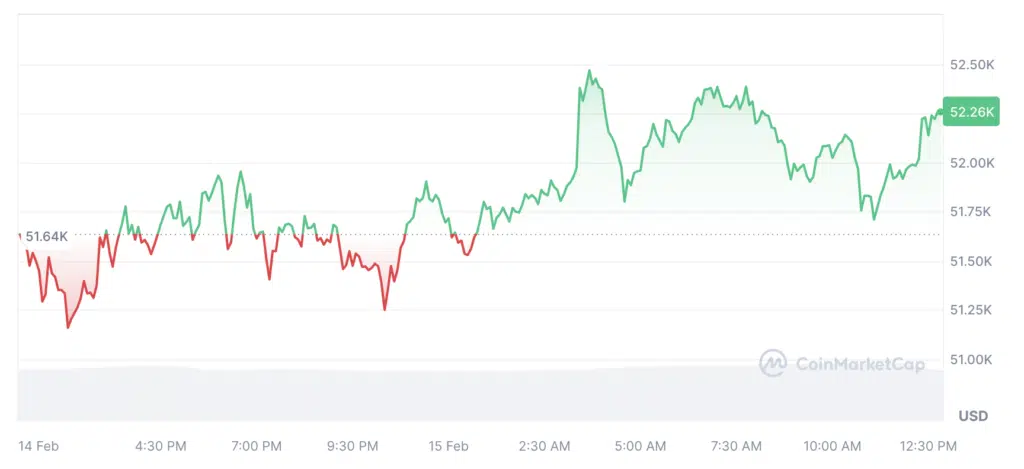 Source: CoinMarketCap