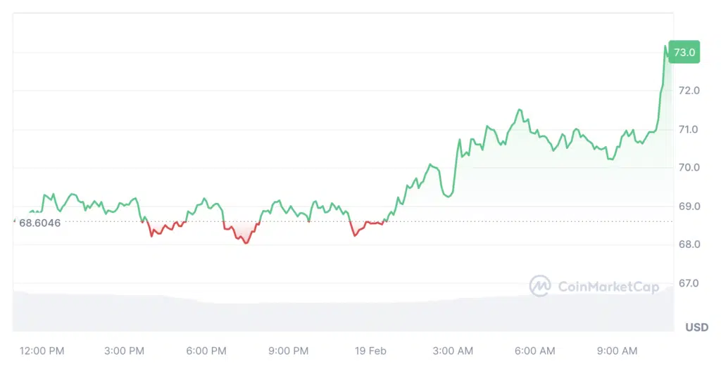 Image: CoinMarketCap