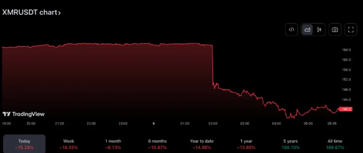 image 10 - Coinscreed Latest Bitcoin and Crypto Updates