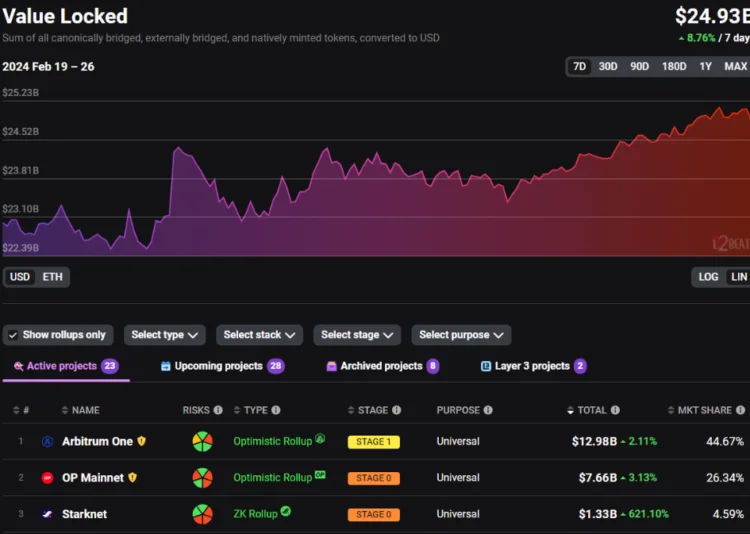 image 101 - Coinscreed Latest Bitcoin and Crypto Updates