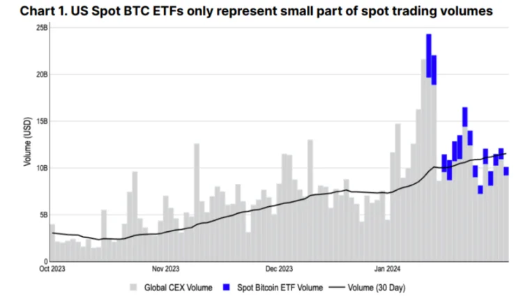 image 23 - Coinscreed Latest Bitcoin and Crypto Updates