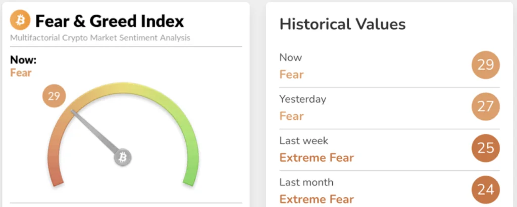 Crypto Fear and Greed Index Reaches ATH Since Over 2 Years