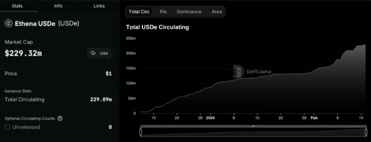 image 56 - Coinscreed Latest Bitcoin and Crypto Updates