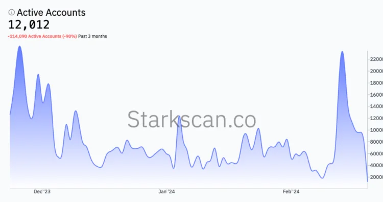 image 67 - Coinscreed Latest Bitcoin and Crypto Updates