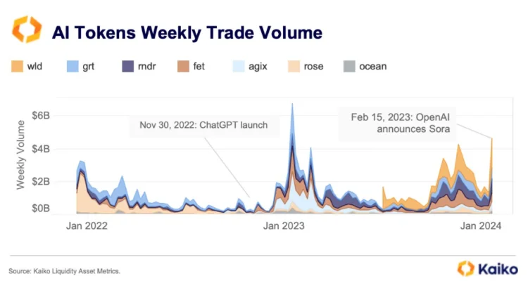 image 81 - Coinscreed Latest Bitcoin and Crypto Updates