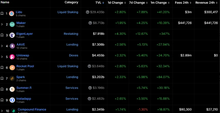 image 85 - Coinscreed Latest Bitcoin and Crypto Updates