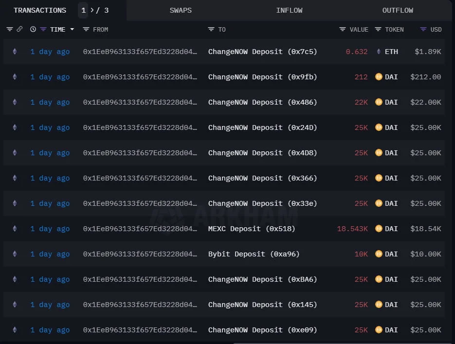 RiskOnBlast: The First Rug Pull on Blast Layer-2 Ecosystem