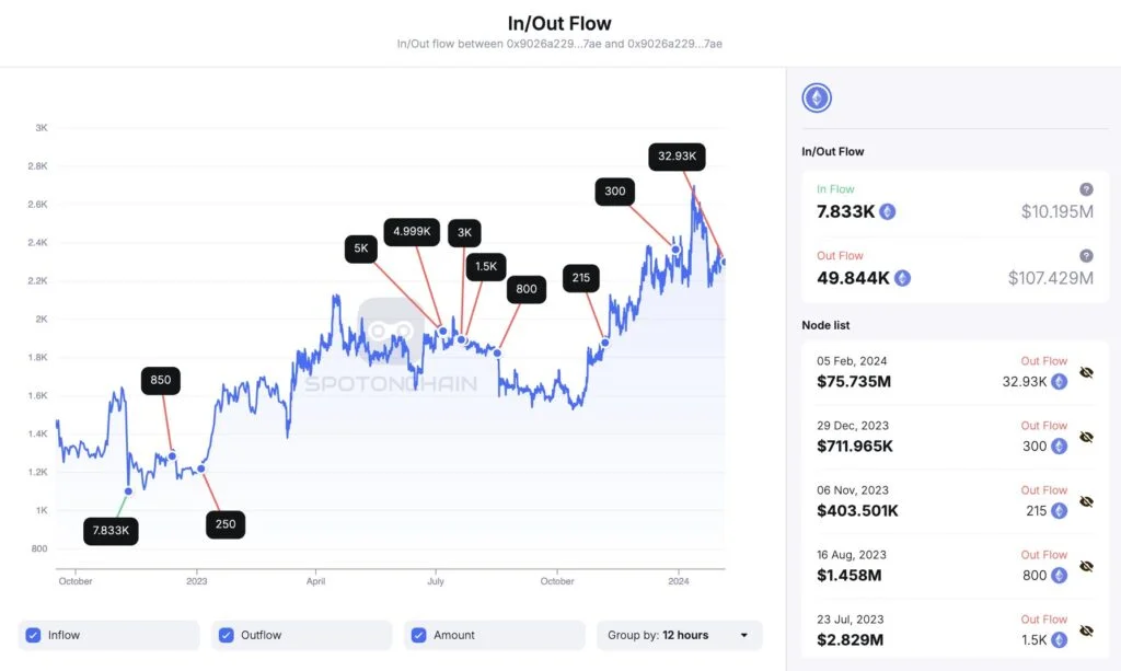 s 1 - Coinscreed Latest Bitcoin and Crypto Updates