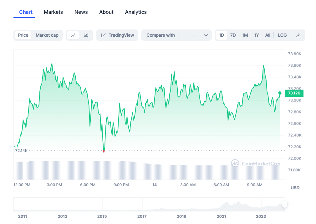 BlackRock & Fidelity Receive $870M Bitcoin ETF Inflow