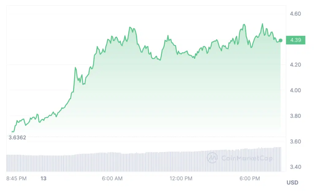 Source: CoinMarketCap