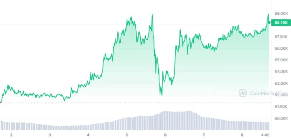 cv 1 - Coinscreed Latest Bitcoin and Crypto Updates