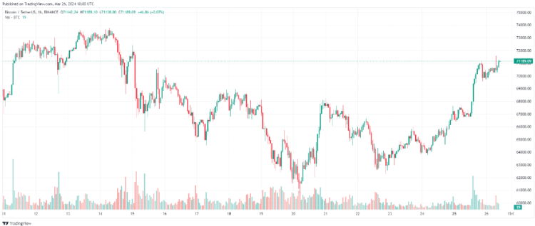 image 109 - Coinscreed Latest Bitcoin and Crypto Updates